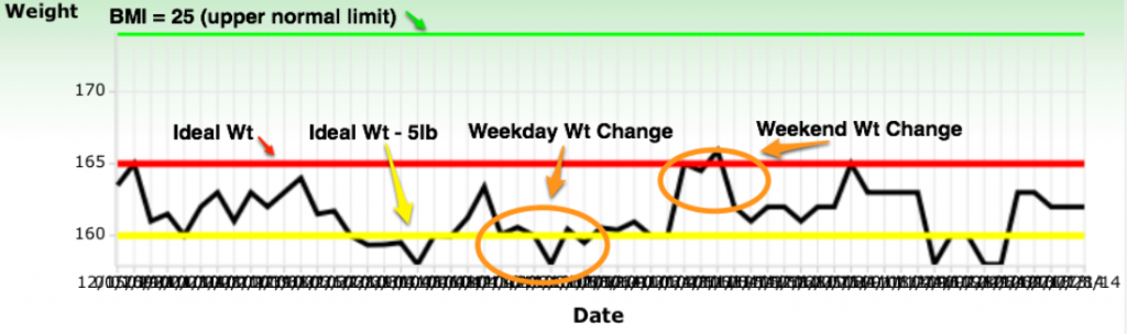 Wt Chart Interpretation