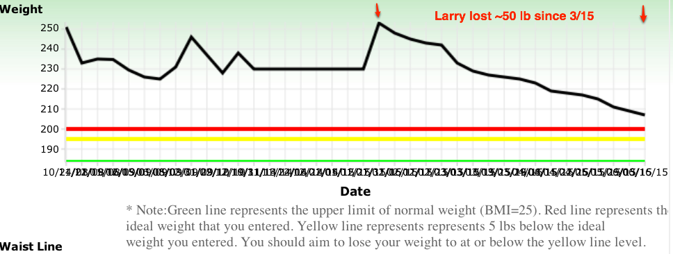larry