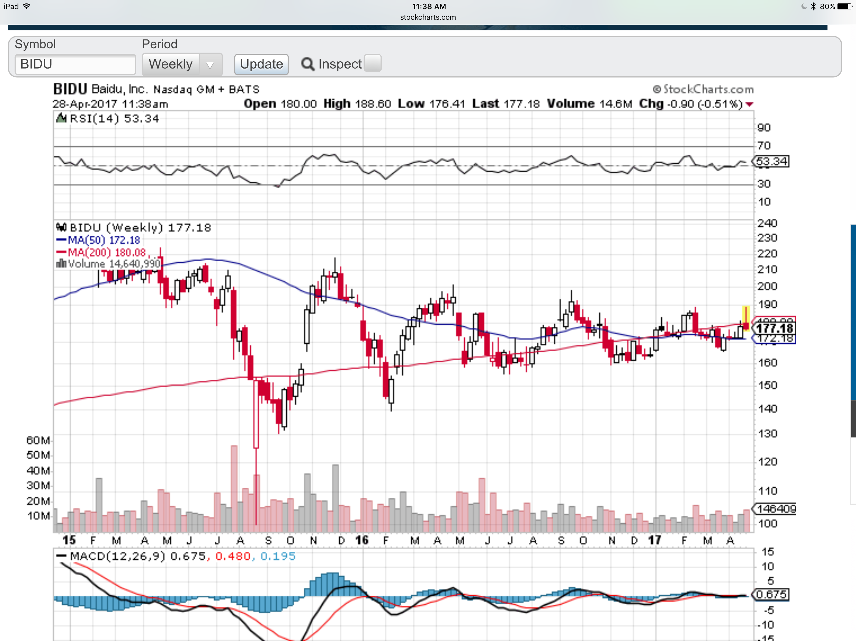 How to Trade with 5 Minute Charts – Learn the Setups