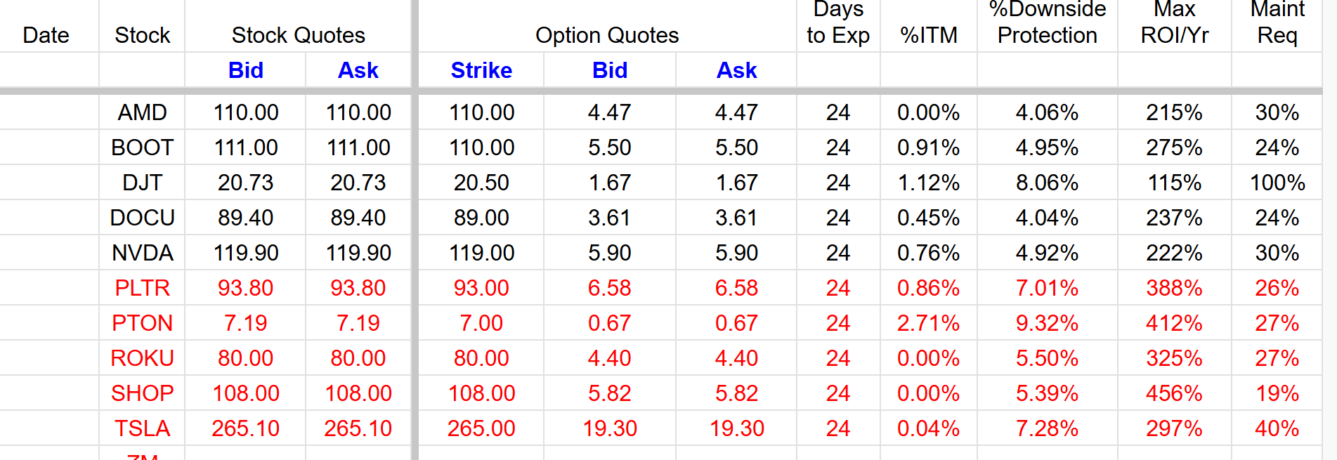 Stock